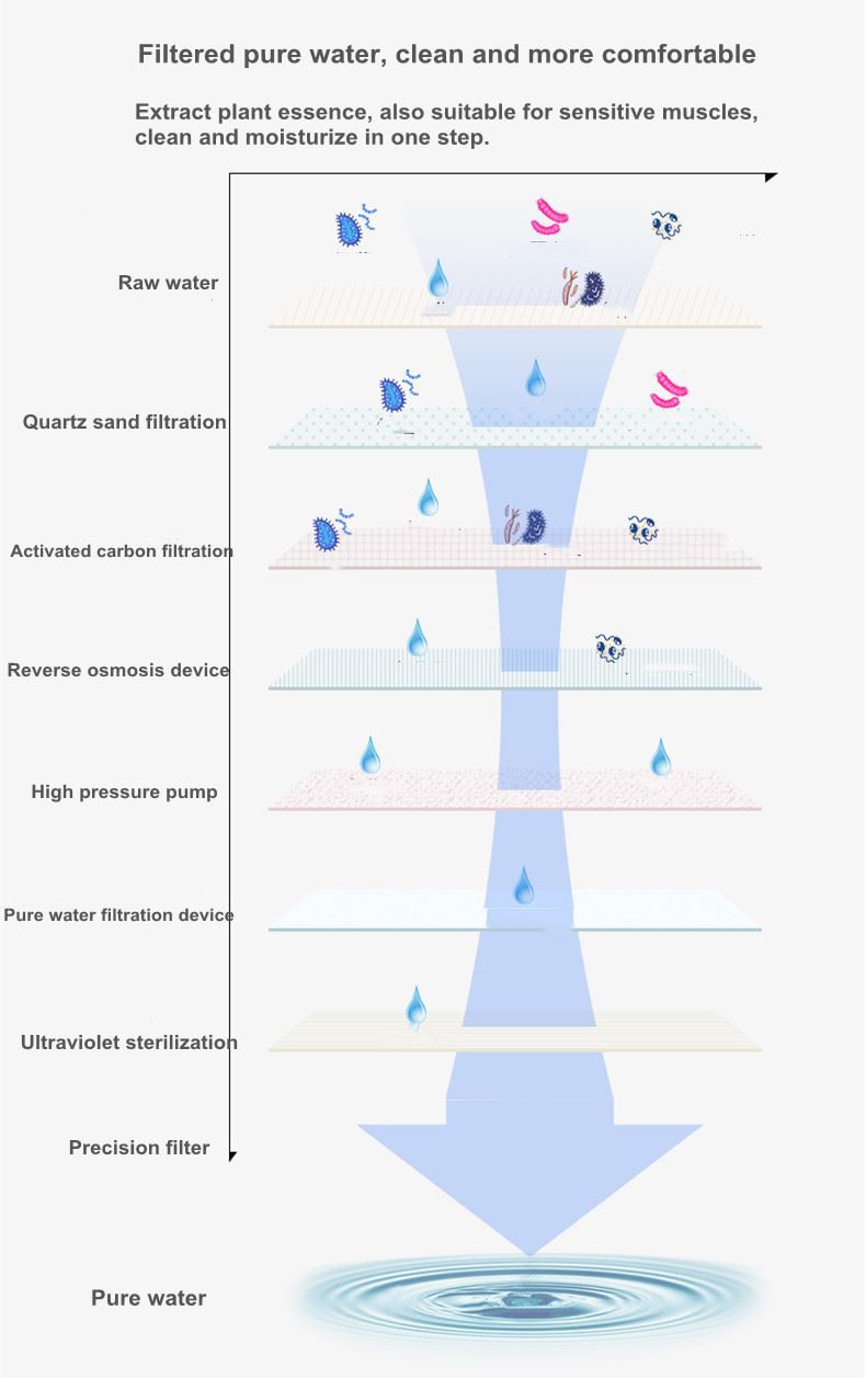 flushable wipes 100% biodegradable